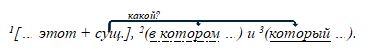 Русский язык 9 класс учебник Бархударов, Крючков. Номер 251(3). 2025 год.