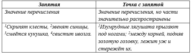 Русский язык 9 класс учебник Бархударов, Крючков. Номер 269. 2025 год.