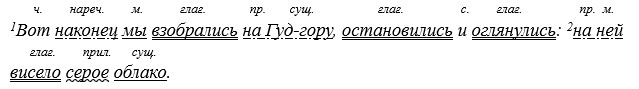 Русский язык 9 класс учебник Бархударов, Крючков. Номер 288. 2025 год.