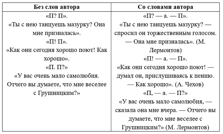 Русский язык 9 класс учебник Бархударов, Крючков. Номер 329. 2025 год.