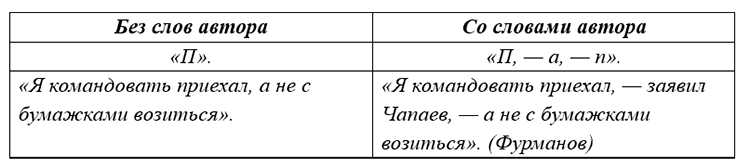 Русский язык 9 класс учебник Бархударов, Крючков. Номер 329. 2025 год.