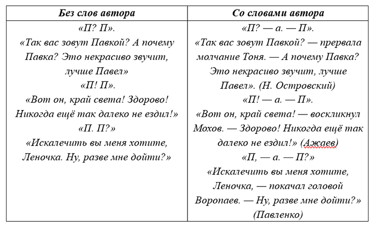 Русский язык 9 класс учебник Бархударов, Крючков. Номер 329. 2025 год.