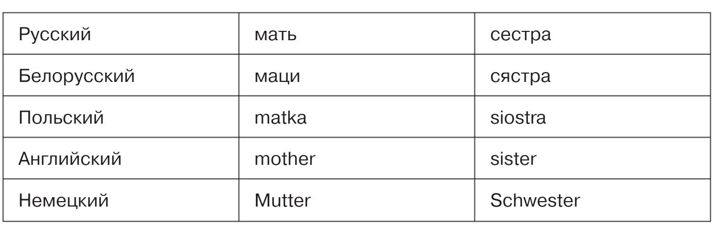 Русский язык 9 класс учебник Бархударов, Крючков. Номер 357. 2025 год.