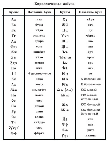 Русский язык 9 класс учебник Бархударов, Крючков. Номер 362. 2025 год.