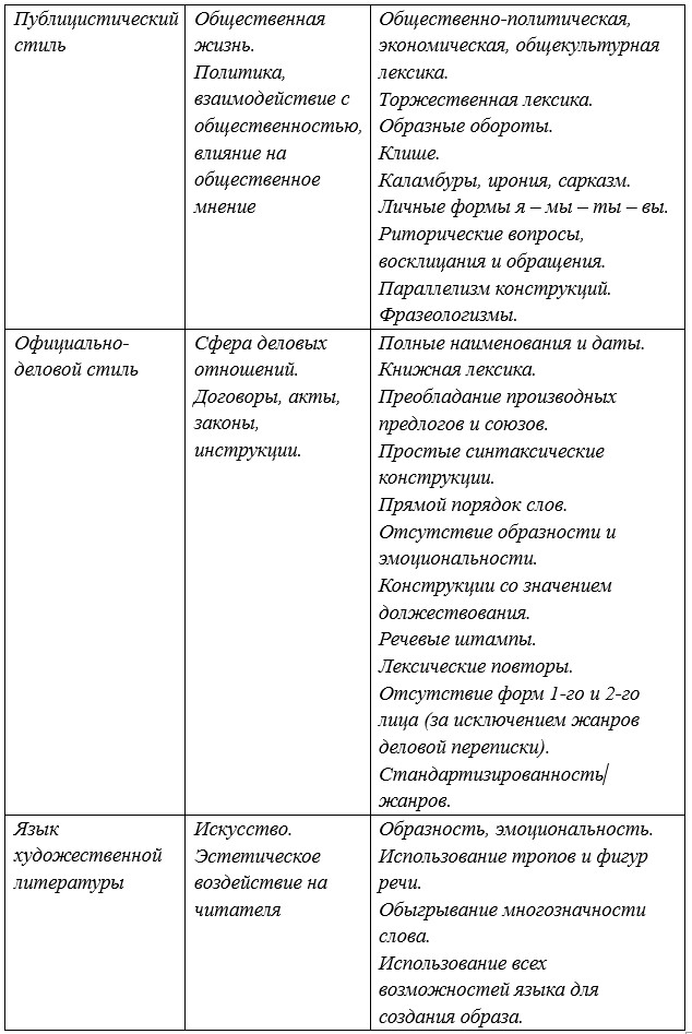 Русский язык 9 класс учебник Бархударов, Крючков. Номер 374. 2025 год.