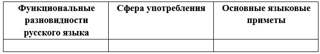 Русский язык 9 класс учебник Бархударов, Крючков. Номер 374. 2025 год.