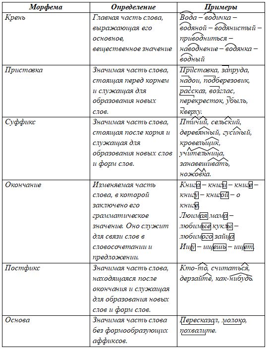 Русский язык 9 класс учебник Бархударов, Крючков. Номер 413(1). 2025 год.