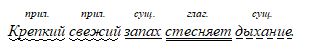 Русский язык 9 класс учебник Бархударов, Крючков. Номер 414. 2025 год.