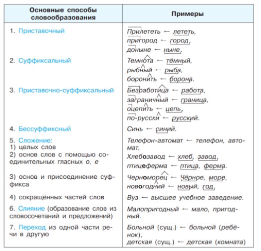 Русский язык 9 класс учебник Бархударов, Крючков. Номер 416. 2025 год.