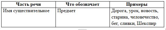 Русский язык 9 класс учебник Бархударов, Крючков. Номер 423. 2025 год.