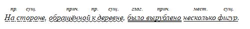 Русский язык 9 класс учебник Бархударов, Крючков. Номер 426. 2025 год.
