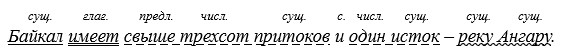 Русский язык 9 класс учебник Бархударов, Крючков. Номер 439. 2025 год.