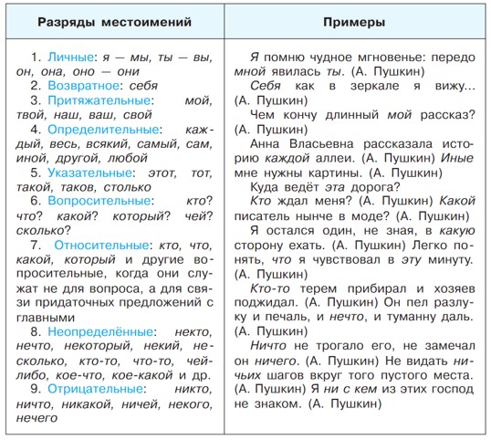 Русский язык 9 класс учебник Бархударов, Крючков. Номер 442. 2025 год.