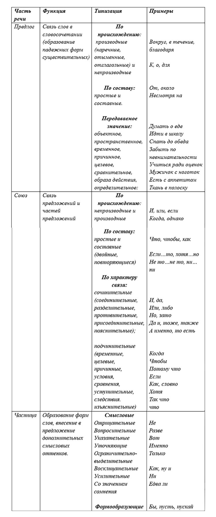 Русский язык 9 класс учебник Бархударов, Крючков. Номер 466. 2025 год.