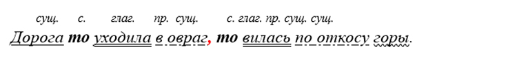 Русский язык 9 класс учебник Бархударов, Крючков. Номер 468. 2025 год.