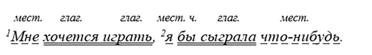 Русский язык 9 класс учебник Бархударов, Крючков. Номер 470. 2025 год.