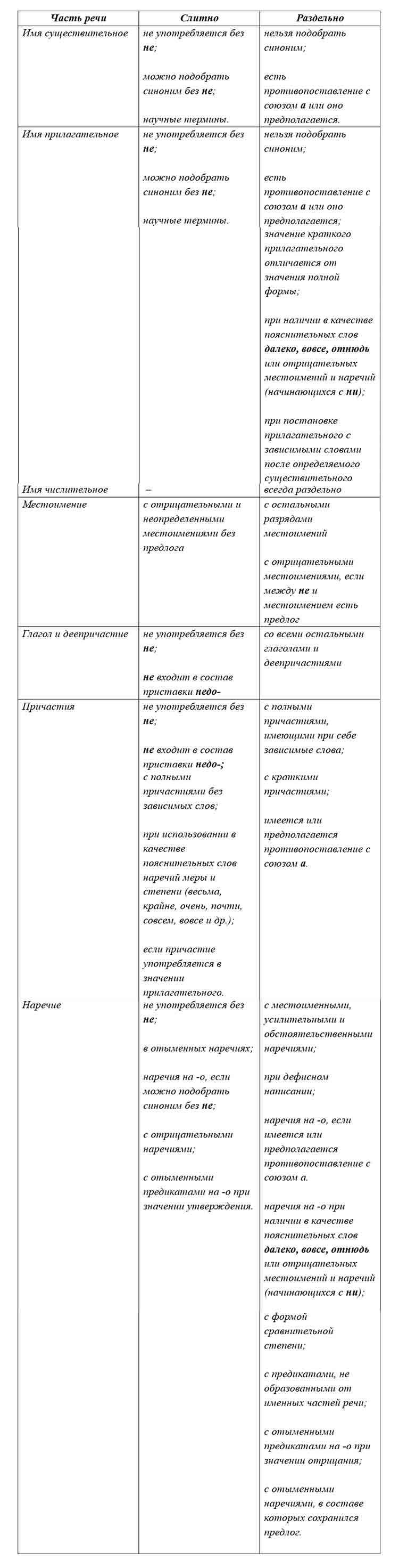 Русский язык 9 класс учебник Бархударов, Крючков. Номер 471. 2025 год.