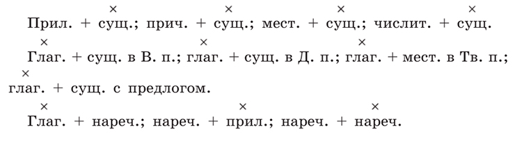 Русский язык 9 класс учебник Бархударов, Крючков. Номер 476. 2025 год.