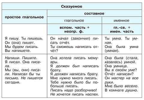 Русский язык 9 класс учебник Бархударов, Крючков. Номер 480. 2025 год.