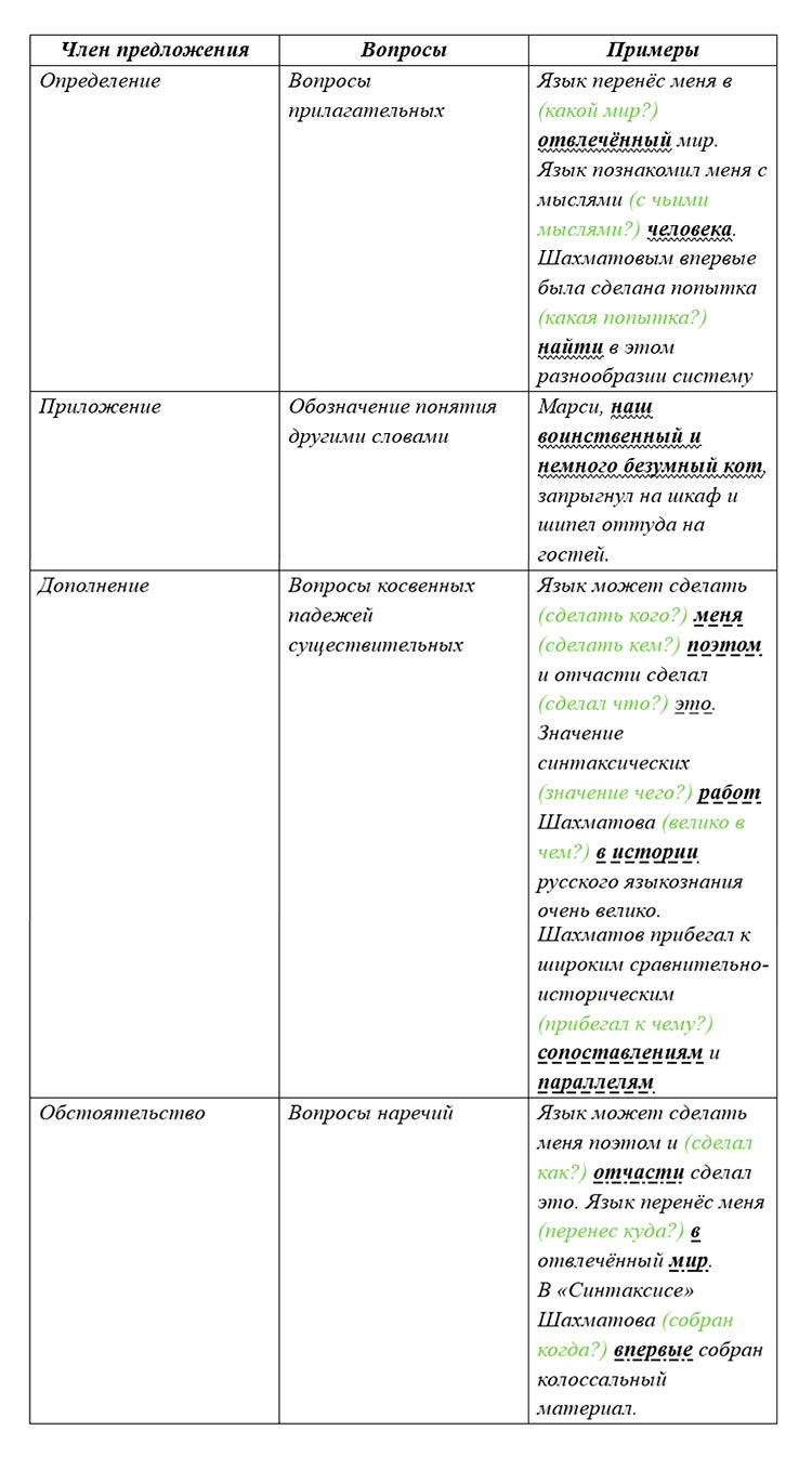 Русский язык 9 класс учебник Бархударов, Крючков. Номер 486. 2025 год.