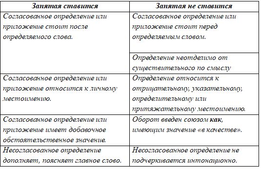 Русский язык 9 класс учебник Бархударов, Крючков. Номер 508. 2025 год.