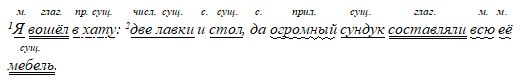 Русский язык 9 класс учебник Бархударов, Крючков. Номер 515(2). 2025 год.