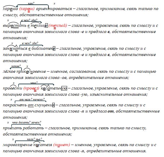 Русский язык 9 класс учебник Бархударов, Крючков. Номер 52(1). 2025 год.