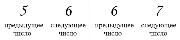Подготовка к изучению чисел в 1 классе Задание 1 Подготовка к изучению чисел в 1 классе, задание 1