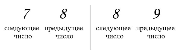 Подготовка к изучению чисел в 1 классе Задание 1 Подготовка к изучению чисел в 1 классе, задание 1