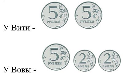 Подготовка к изучению чисел в 1 классе Задание 1 Подготовка к изучению чисел в 1 классе, задание 1