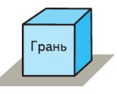 Подготовка к изучению чисел в 1 классе Задание 1 Подготовка к изучению чисел в 1 классе, задание 1