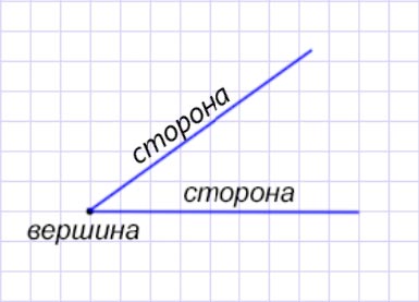 Подготовка к изучению чисел в 1 классе Задание 1 Подготовка к изучению чисел в 1 классе, задание 1