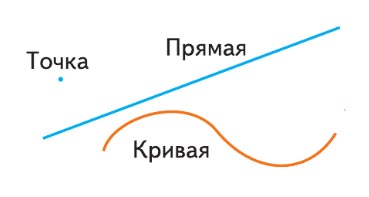 Подготовка к изучению чисел в 1 классе Задание 1 Подготовка к изучению чисел в 1 классе, задание 1