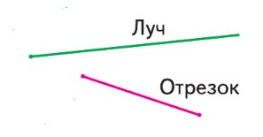 Подготовка к изучению чисел в 1 классе Задание 1 Подготовка к изучению чисел в 1 классе, задание 1