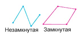 Подготовка к изучению чисел в 1 классе Задание 1 Подготовка к изучению чисел в 1 классе, задание 1