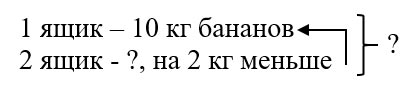 Подготовка к изучению чисел в 1 классе Задание 1 Подготовка к изучению чисел в 1 классе, задание 1